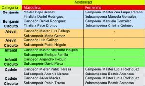 Club de Golf Bellavista_Premios